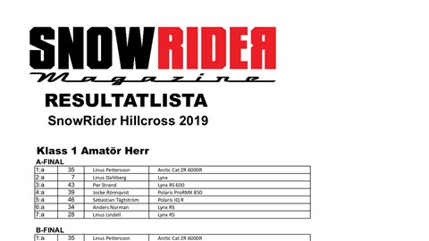 Resultatlista SnowRider Hillcross 2019