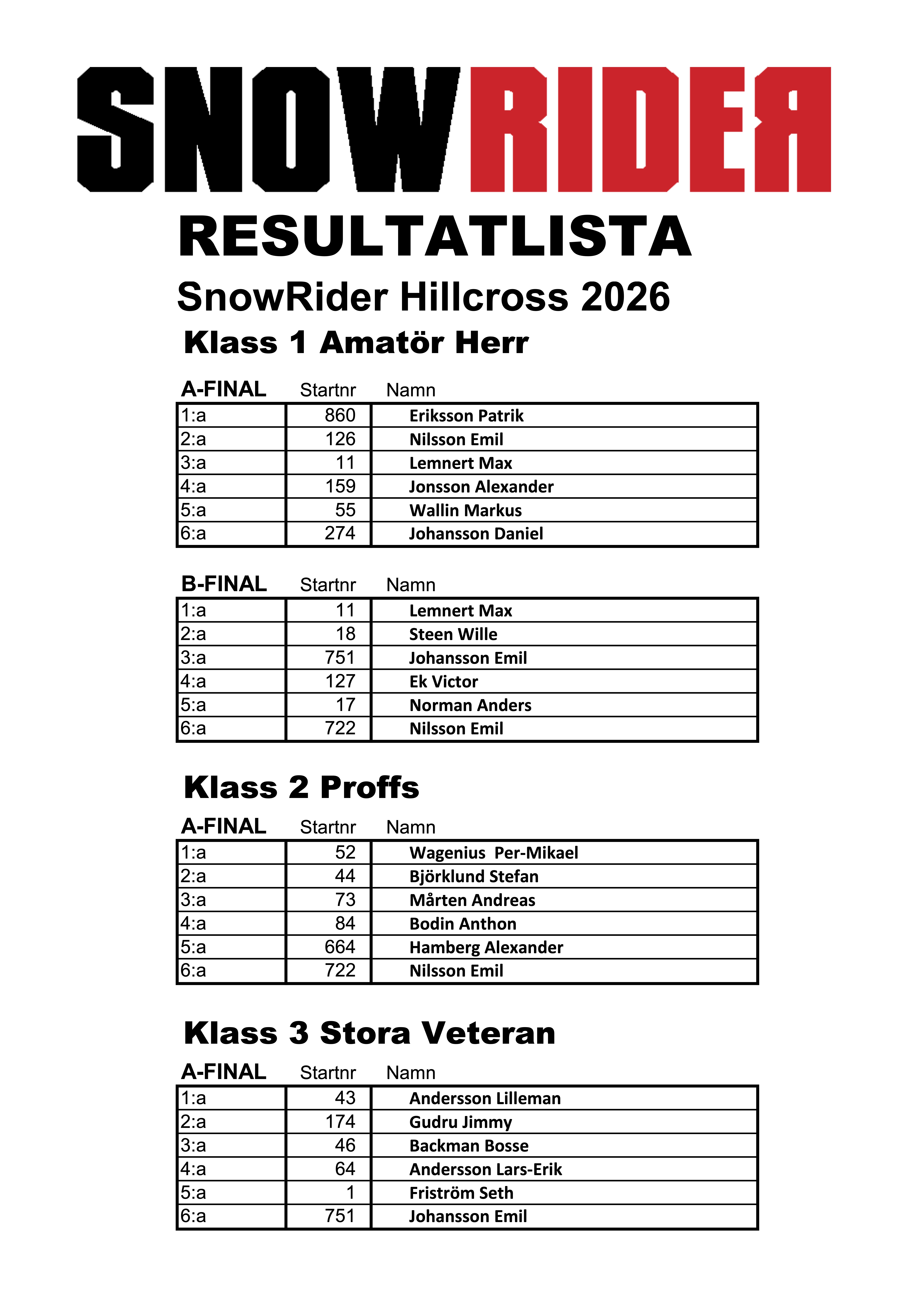Resultat SnowRider Hillcross