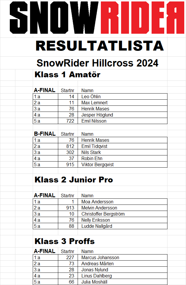 Resultat SnowRider Hillcross