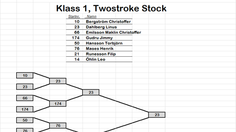Resultat Snow Outlaws